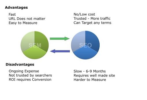 在比较SimilarWeb和SEMrush时，哪个工具更适合您的数字营销需求？
